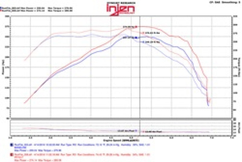 Injen 2016+ Chevy Camaro 2.0L Wrinkle Black Power-Flow Air Intake System - GTR Auto