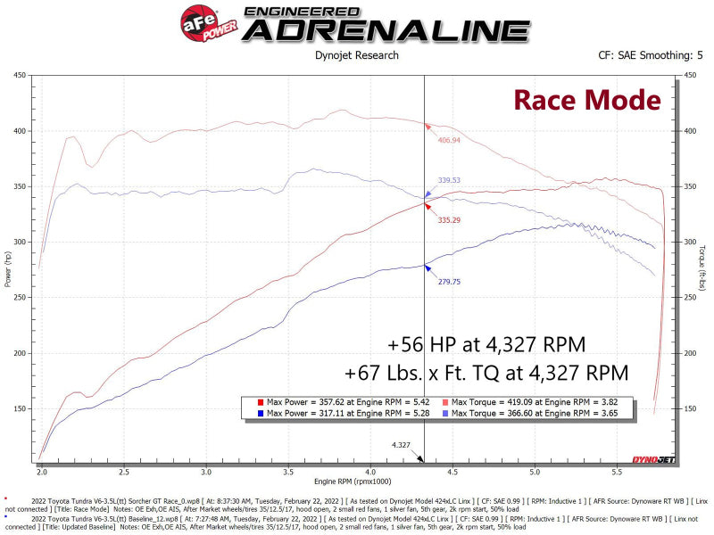 aFe 2022 Toyota Land Cruiser (J300) (Non-US Model) V6 3.5L (tt) Scorcher GT Module - GTR Auto