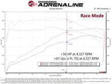 Load image into Gallery viewer, aFe 2022 Toyota Land Cruiser (J300) (Non-US Model) V6 3.5L (tt) Scorcher GT Module - GTR Auto