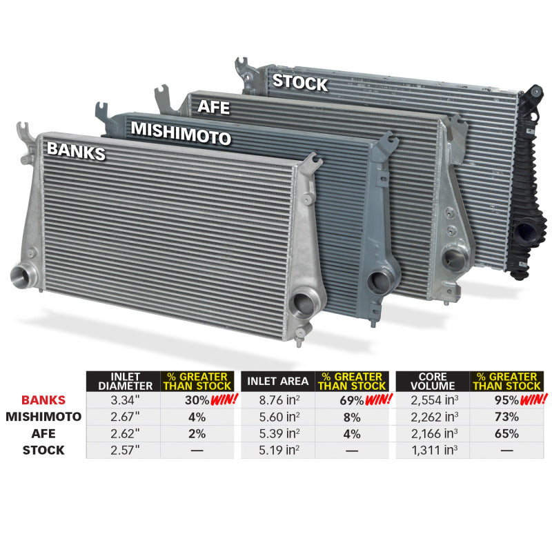 Banks Power 11-16 Chevy/GMC 6.6L Duramax Techni-Cooler System w/ Boost Tubes - GTR Auto