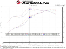 Load image into Gallery viewer, aFe Quantum Pro DRY S Cold Air Intake System Toyota Tundra 07-19 V8-5.7L - Dry - GTR Auto