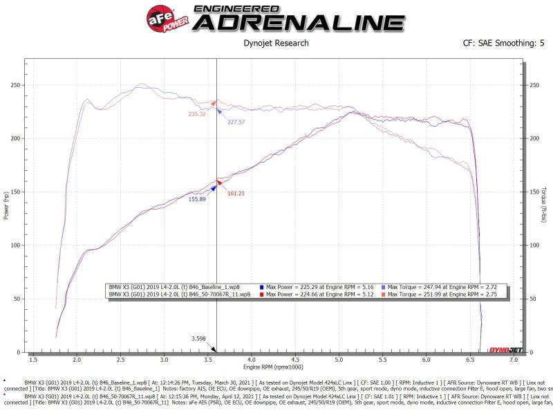 aFe Momentum GT Cold Air Intake System w/Pro 5R Filter 17-21 BMW 530 L4-2.0L - GTR Auto