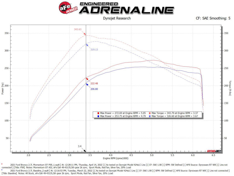 aFe Momentum GT Pro 5R Cold Air Intake System 2021 Ford Bronco V6 2.7 (TT) - GTR Auto