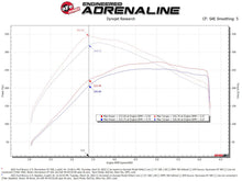 Load image into Gallery viewer, aFe Momentum GT Pro 5R Cold Air Intake System 2021 Ford Bronco V6 2.7 (TT) - GTR Auto