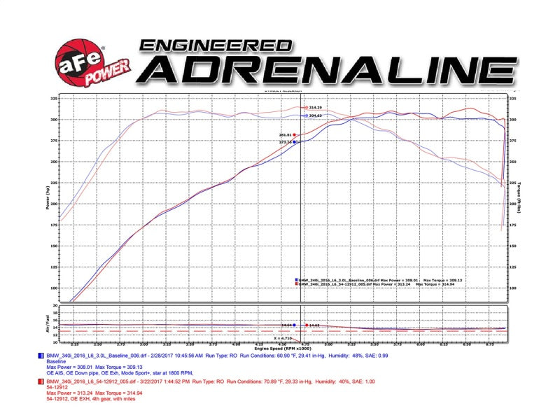 aFe MagnumFORCE Intake Stage-2 Pro DRY S 2017 BMW 340i (F30) L6-3.0L (t) B58 - GTR Auto