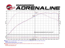 Load image into Gallery viewer, aFe Magnum FORCE Stage-2 Pro 5R Cold Air Intake System 16-17 BMW 340i (F30) L6-3.0L (t) B58 - GTR Auto