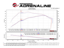 Load image into Gallery viewer, aFe POWER Momentum XP Pro Dry S Intake System 2017 Ford F-150 Raptor V6-3.5L (tt) EcoBoost - GTR Auto