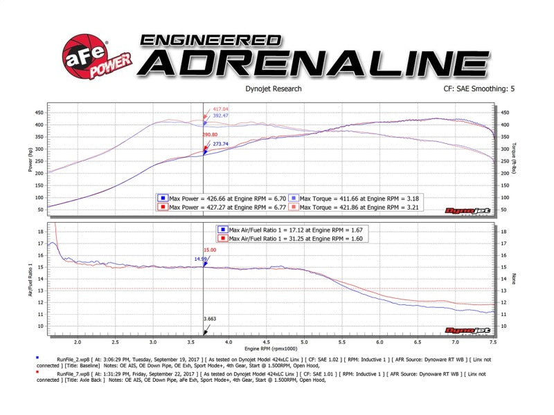 aFe MACH Force-Xp 2-1/2in SS Axle Back Exhaust w/Polished Tips 15+ BMW M3/M4 (F80/F82) L6 3.0L (tt) - GTR Auto