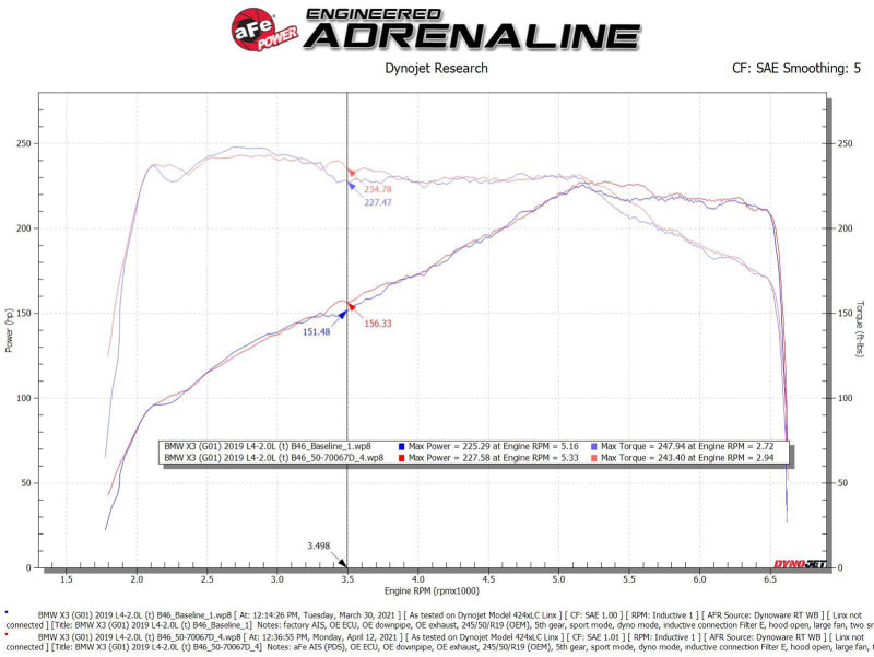 aFe Momentum GT Cold Air Intake System w/Pro Dry S Filter 17-21 BMW 530 L4-2.0L - GTR Auto