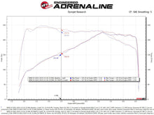 Load image into Gallery viewer, aFe Momentum GT Cold Air Intake System w/Pro Dry S Filter 17-21 BMW 530 L4-2.0L - GTR Auto