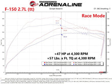 Load image into Gallery viewer, aFe Scorcher GT Power Module 2021 Ford F-150  2.7L/3.5L - GTR Auto