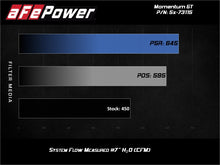Load image into Gallery viewer, aFe Momentum GT Pro 5R Cold Air Intake System 2017 Ford F-150 Raptor V6-3.5L (tt) EcoBoost - GTR Auto