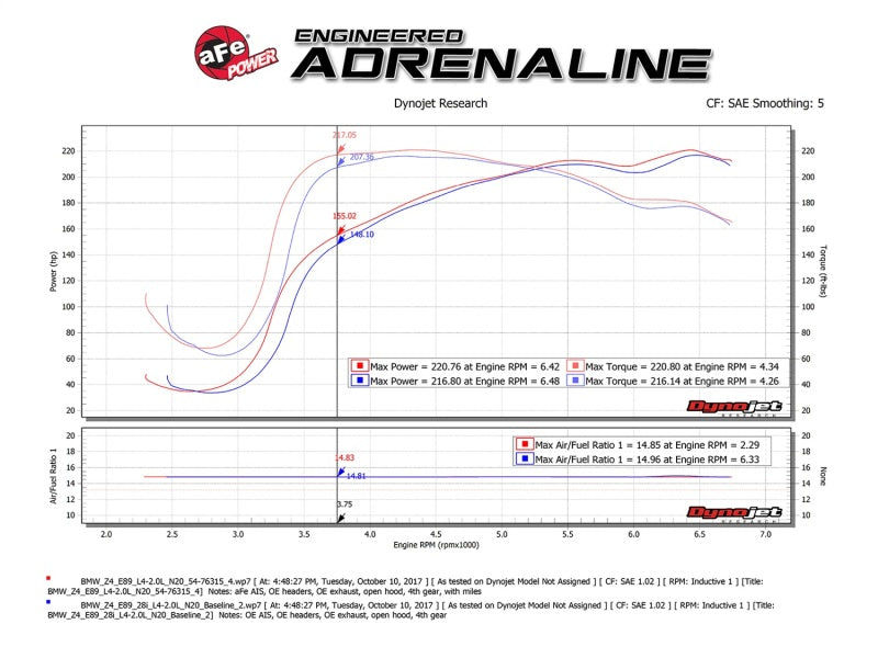 aFe Momentum GT Pro 5R Cold Air Intake System 12-16 BMW Z4 28i/xi (E89) I4 2.0L (t) (N20) - GTR Auto