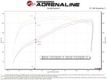 Load image into Gallery viewer, aFe Magnum FORCE Stage-2 Pro 5R Cold Air Intake 19-20 GM Silverado/Sierra 1500 V8-5.3L - GTR Auto