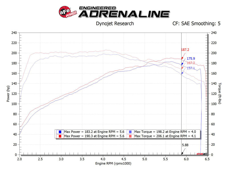 aFe Takeda Momentum Cold Air Intake System w/ Pro DRY S Media Hyundai Elantra Sport 17-20 L4-1.6T - GTR Auto