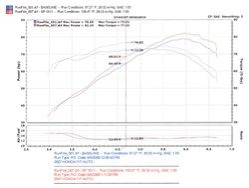 Injen 07-08 Fit 1.5L 4 Cyl. Black Cold Air Intake - GTR Auto