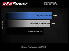 Load image into Gallery viewer, aFe POWER Momentum GT Pro 5R Intake System 17-21 BMW 540i (G30) L6-3.0L (t) B58 - GTR Auto