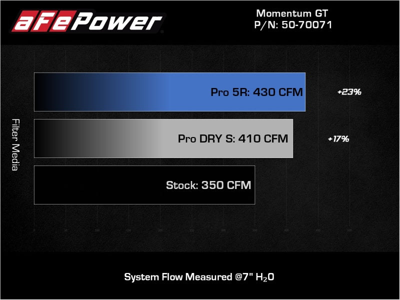 aFe POWER Momentum GT Pro 5R Intake System 19-22 Chevrolet Blazer V6-3.6L - GTR Auto
