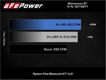 Load image into Gallery viewer, aFe POWER Momentum GT Pro 5R Intake System 19-22 Chevrolet Blazer V6-3.6L - GTR Auto