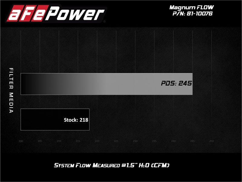 aFe Aries Powersports Pro Dry S Air Filter 17-20 Can-Am SxS Maverick X3 1000cc - GTR Auto