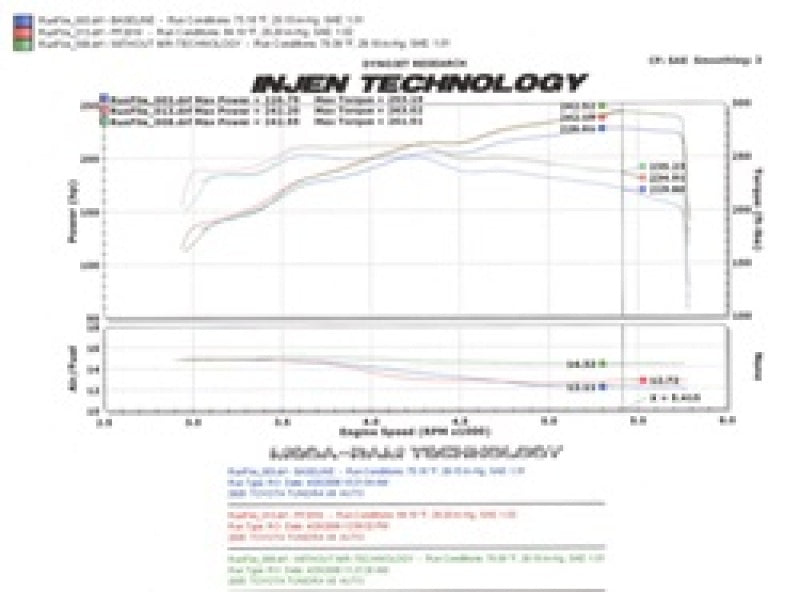 Injen 05-06 Tundra / Sequoia 4.7L V8 w/ Power Box Wrinkle Black Power-Flow Air Intake System - GTR Auto