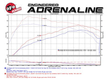 Load image into Gallery viewer, aFe Scorcher Module 2017 Ford F-150 Raptor V6-3.5L (tt) EcoBoost - GTR Auto