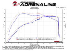 Load image into Gallery viewer, aFe POWER Momentum GT Pro Dry S Intake System 2017 Ford F-150 Raptor V6-3.5L (tt) EcoBoost - GTR Auto