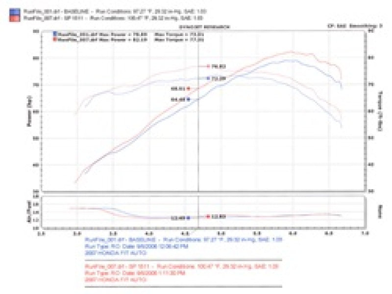 Injen 07-08 Fit 1.5L 4 Cyl. Black Cold Air Intake - GTR Auto