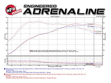 Load image into Gallery viewer, aFe 16-18 BMW M2 L6-3.0L MACH Force-Xp 3in to 2.5in 304 SS Cat-Back Exhaust System-Quad Polish Tips - GTR Auto