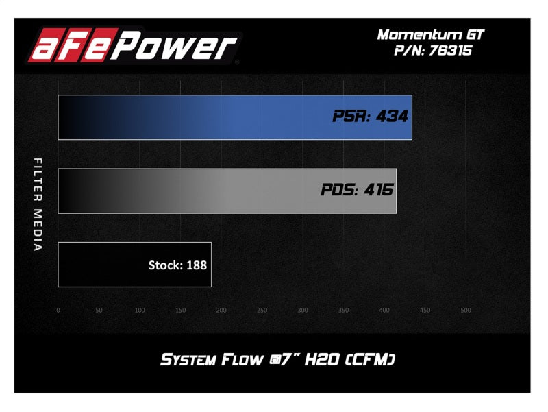 aFe Momentum GT Pro 5R Cold Air Intake System 12-16 BMW Z4 28i/xi (E89) I4 2.0L (t) (N20) - GTR Auto