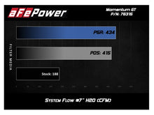 Load image into Gallery viewer, aFe Momentum GT Pro 5R Cold Air Intake System 12-16 BMW Z4 28i/xi (E89) I4 2.0L (t) (N20) - GTR Auto