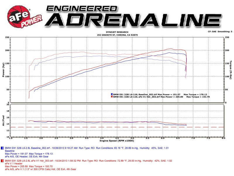 aFe 08-13 BMW 128i (E82/88) L6 3.0L Twisted Steel 304 Stainless Steel Long Tube Header w/ Cat - GTR Auto