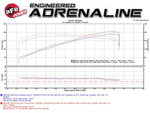 Load image into Gallery viewer, aFe 08-13 BMW 128i (E82/88) L6 3.0L Twisted Steel 304 Stainless Steel Long Tube Header w/ Cat - GTR Auto