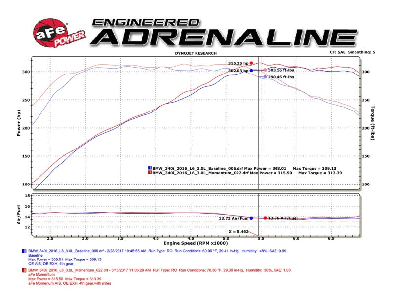 aFe POWER Momentum GT Pro Dry S Intake System 16-17 BMW 340i/ix (B58) - GTR Auto