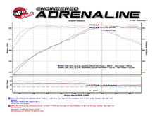 Load image into Gallery viewer, aFe POWER Momentum GT Pro Dry S Intake System 16-17 BMW 340i/ix (B58) - GTR Auto