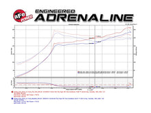 Load image into Gallery viewer, aFe Takeda Intake System Stage 2 Pro 5R for 2016 Honda Civic 1.5L (Non Si) - GTR Auto