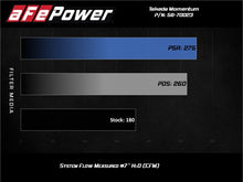 Load image into Gallery viewer, aFe Momentum GT Pro Dry S Cold Air Intake System 17-20 Honda CR-V 1.5L (t) - GTR Auto