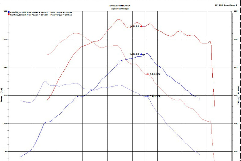 Injen 18-20 Hyundai Kona L4-1.6L Turbo Laser Black IS Short Ram Cold Air Intake System - GTR Auto