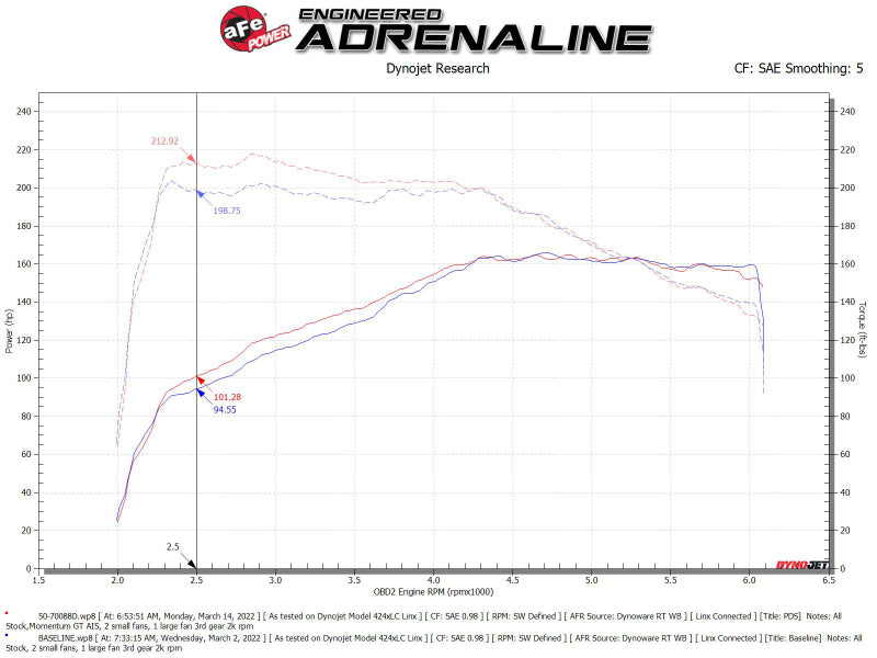 aFe Momentum GT Pro DRY S Cold Air Intake System 18-21 Volkswagen Tiguan L4-2.0L (t) - GTR Auto