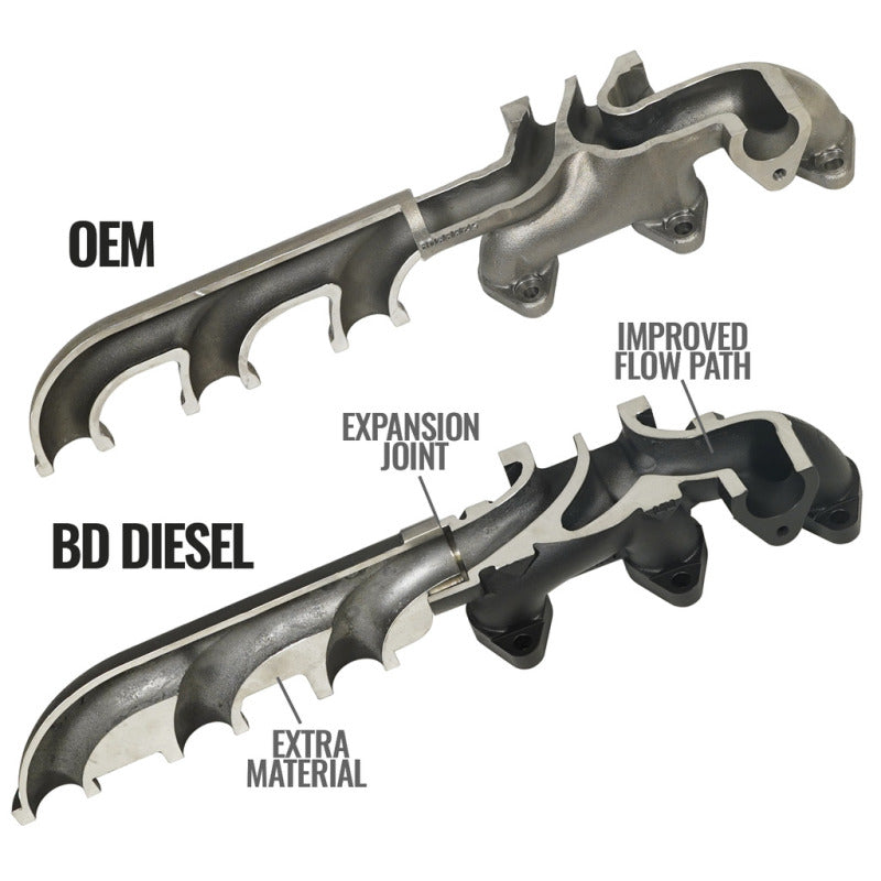 BD Diesel Cast Exhaust Manifold - Dodge 6.7L 2008-2012 - GTR Auto