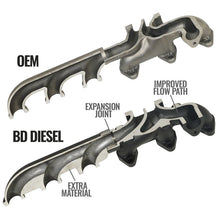 Load image into Gallery viewer, BD Diesel Cast Exhaust Manifold - Dodge 6.7L 2008-2012 - GTR Auto
