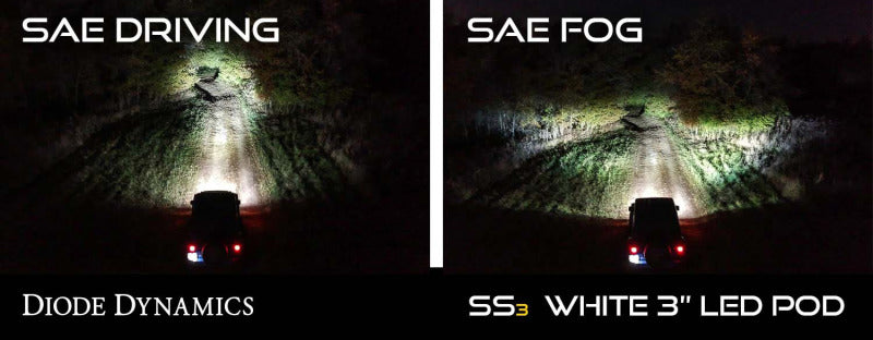 Diode Dynamics SS3 Type CH LED Fog Light Kit Pro ABL - White SAE Fog - GTR Auto