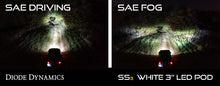 Load image into Gallery viewer, Diode Dynamics SS3 Pro Type MR Kit ABL - White SAE Fog - GTR Auto