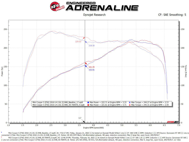 aFe 15-19 MINI Cooper S (F55/F56) L4 2.0L(t) Momentum GT Cold Air Intake System w/ Pro DRY S Filter - GTR Auto