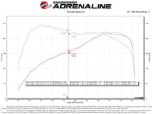 Load image into Gallery viewer, aFe 15-19 MINI Cooper S (F55/F56) L4 2.0L(t) Momentum GT Cold Air Intake System w/ Pro DRY S Filter - GTR Auto