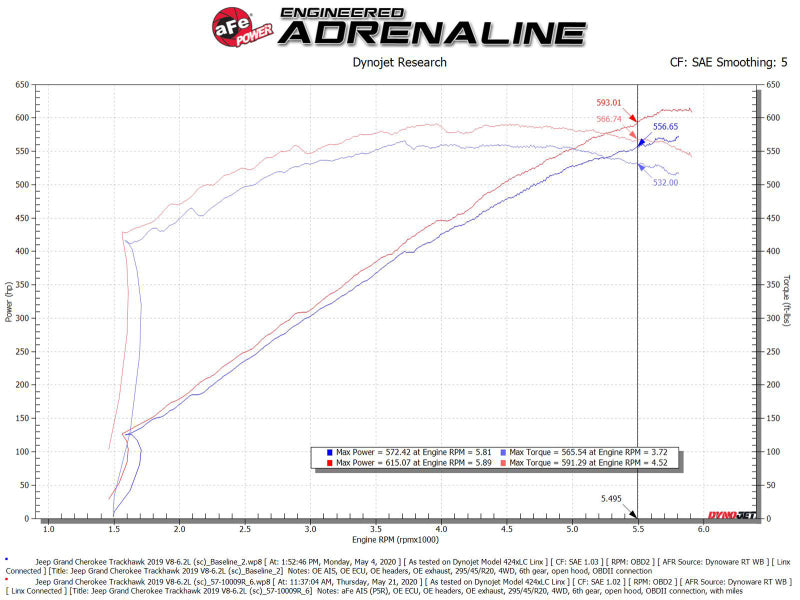 aFe 2021 Dodge Durango SRT Hellcat Track Series Carbon Fiber Cold Air Intake System w/ Pro 5R Filter - GTR Auto