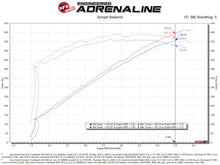 Load image into Gallery viewer, aFe 2021 Dodge Durango SRT Hellcat Track Series Carbon Fiber Cold Air Intake System w/ Pro 5R Filter - GTR Auto