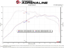 Load image into Gallery viewer, aFe 15-19 VW Golf R (MKVII) L4-2.0L (t) Track Series Carbon Fiber Intake System w/ Pro DRY S Filter - GTR Auto