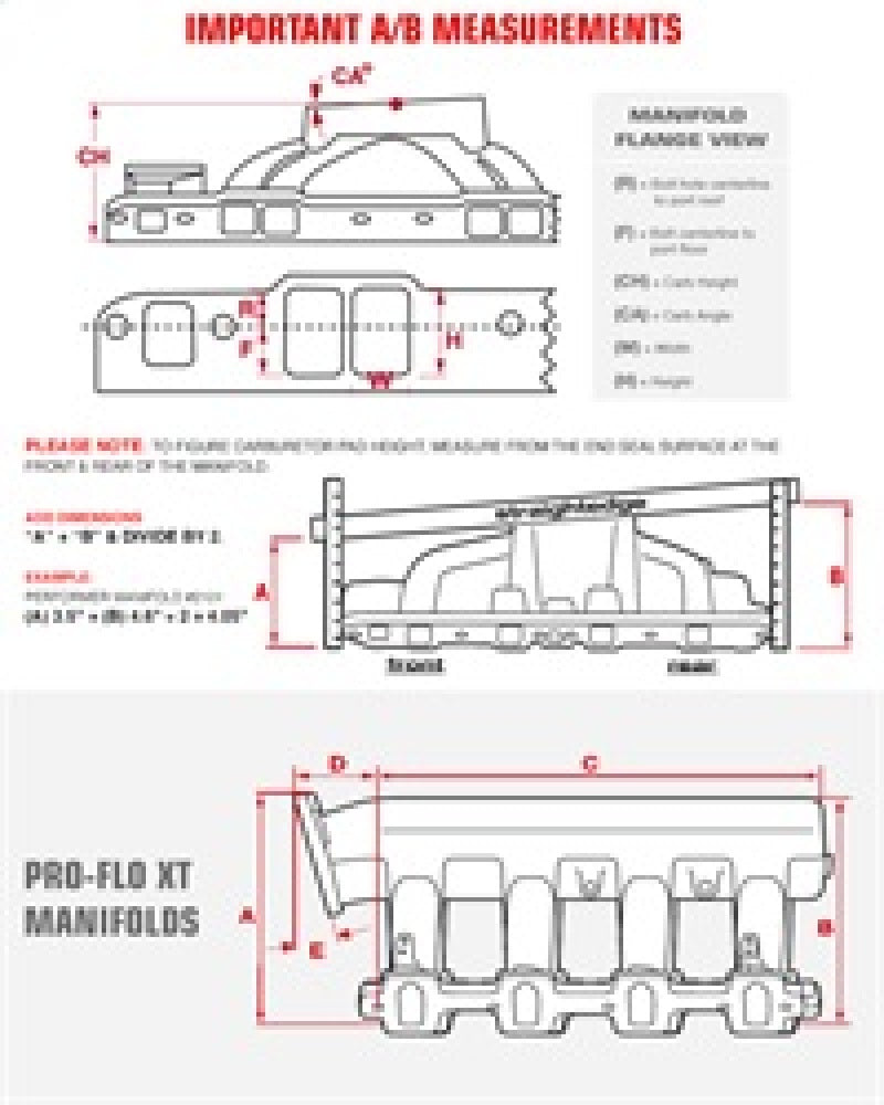 Edelbrock 5 0L Truck Manifold - GTR Auto