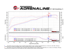 Load image into Gallery viewer, aFe Momentum GT Pro 5R Cold Air Intake System 12-18 Jeep Wrangler JK V6 3.6L - GTR Auto